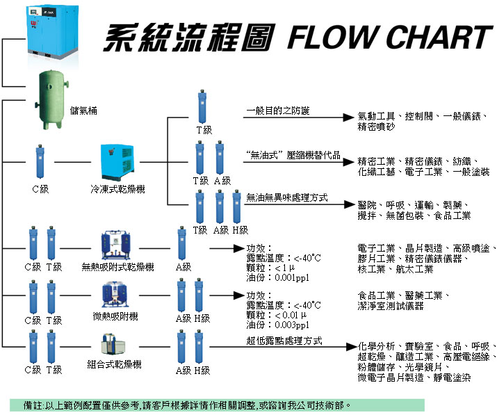系統流程圖